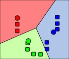 2) k grupos son generados asociándole el punto 3) El centroide de cada