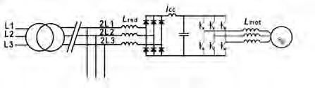 d /d en el lado de red de todos los equipos antes mencionados Puntas de corriente en variadores de frecuencia debidos a la conexión de los condensadores en la etapa de contínua - Todos
