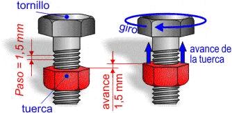 3 diámetr de un cilindr tangente a ls fnds. El diámetr está nrmalizads de acuerd al sistema de rsca que se utilice.