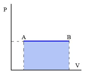 Procesos isotermos, isobáricos, isocoros y adiabáticos Un gas perfecto o ideal es aquel cuyo ecuación de estado tiene la forma: PV = nrt R la constante de los gases perfectos, cuyo valor en las