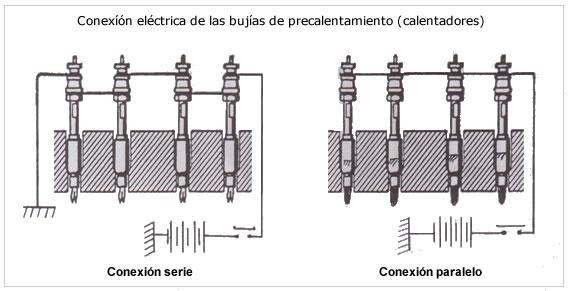 Las bujías de incandescencia o calentadores pueden ir conectadas eléctricamente en serie o en paralelo, aunque actualmente