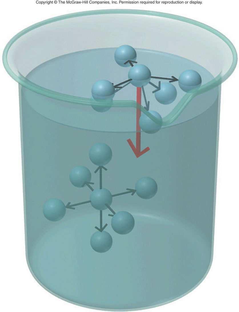 Propiedades de los líquidos Tension superficial es la cantidad de energía requerida para aumentar el área de un líquido en una unidad de área.