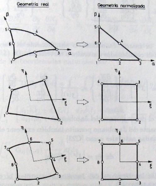 y x y x y x Si se utilizan funciones de forma lineales ningún ángulo interior entre dos lados del elemento sea mayor de 180o.