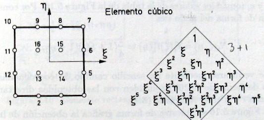 Elemento rectangular