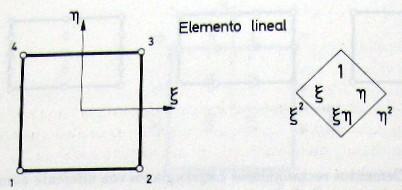 Elemento rectangular serendípito de 4 nodos Este