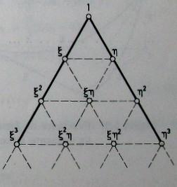 Funciones de forma de elementos triangulares de lados rectos Estas funciones de forma se caracterizan porque sus funciones de forma contienen