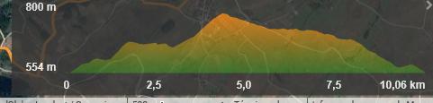 Perfil corredores San Lorenzo Trail. Repechos > 5% Repecho de 812 m. 1 Km 0.