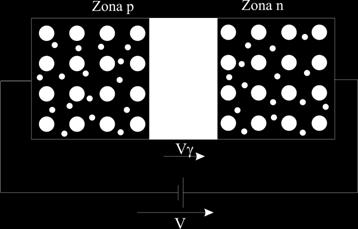 2.- Polarización del diodo. 2.1.- Polarización inversa.