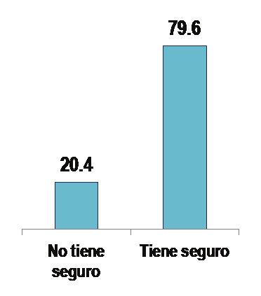 SALUD, (Porcentaje) FUENTE: INSTITUTO NACIONAL DE ESTADÍSTICA E