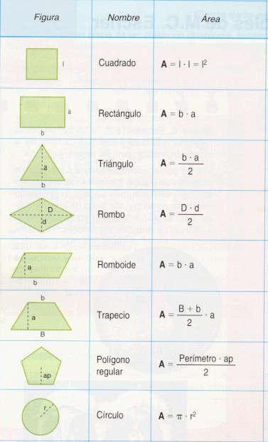 Rectángulo. 1. Halla el área de un rectángulo cuyos lados miden 4,5 m y 7,9 m respectivamente 2. El perímetro de un rectángulo es 24 cm.