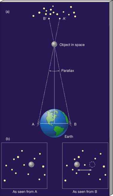 Astronomía de Posicion Determinacion de las coordenadas de las estrellas. Con respecto a determinadas estrellas de referencia o con respecto a un sistema absoluto de coordenadas.