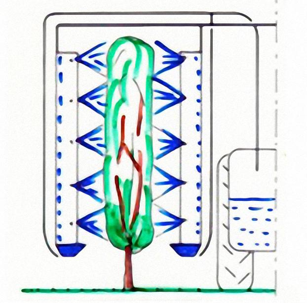 Cuando utilice deflectores, ajuste correctamente la dirección del flujo de aire para que coincida con el perfil de la vegetación.