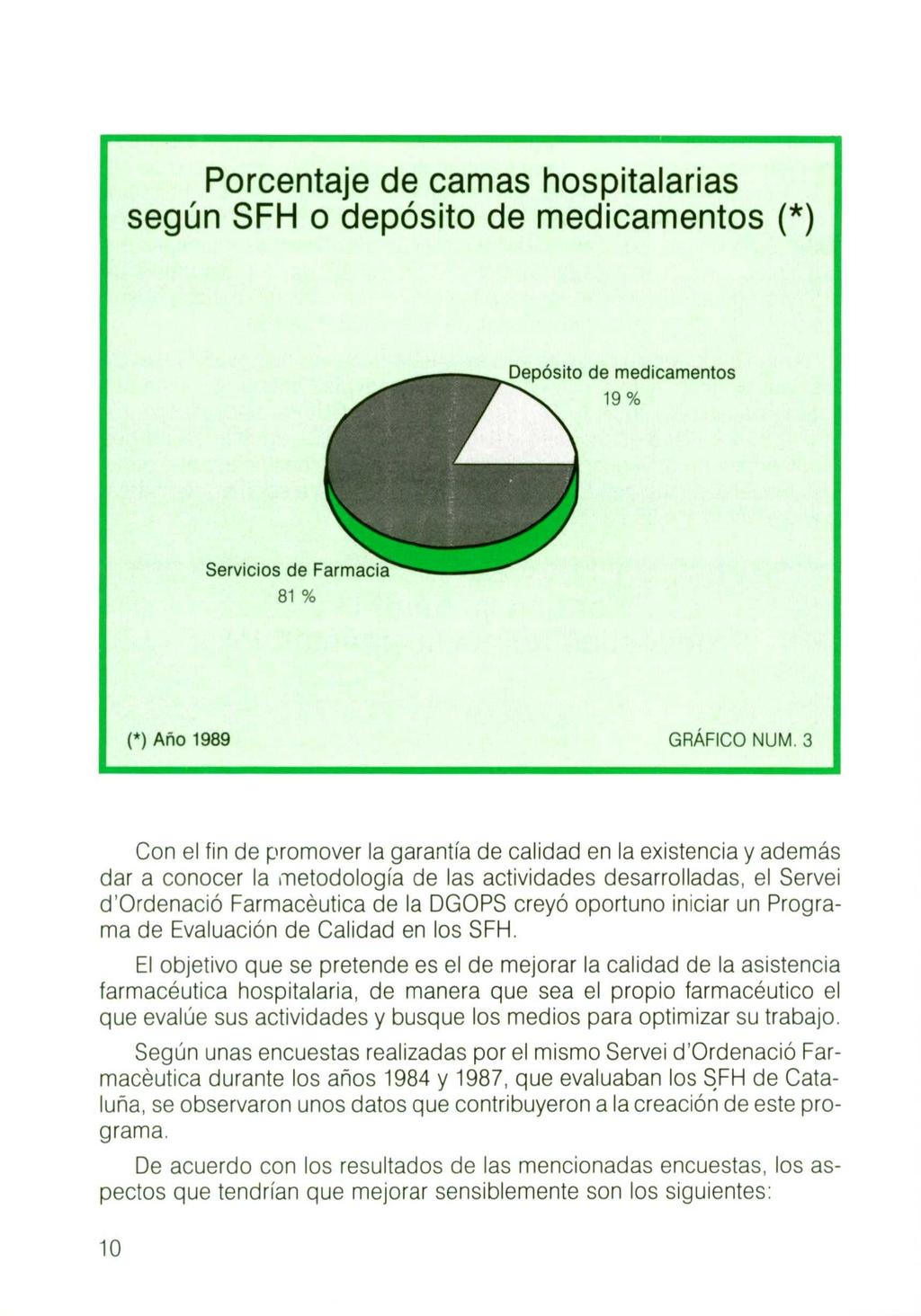 Porcentaje de camas hospitalarias según SFH o depósito de medicamentos (*) Servicios de Farmacia 81 % (*) Año 1989 GRÁFICO NUM.