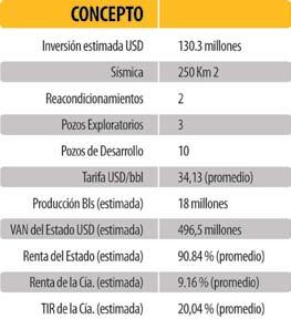 barril producido: OCANO PEÑA BLANCA con el Consorcio INTERPEC ENO RON con el Consorcio Marañón; SINGUE
