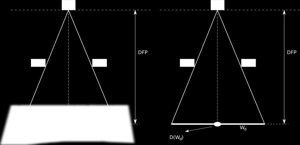Función de Retrodispersión (Back Scatter function - BSF): es la relación tejido-aire cuando la profundidad es igual a cero (d=0). Es útil en el caso de RX de energía baja y media.