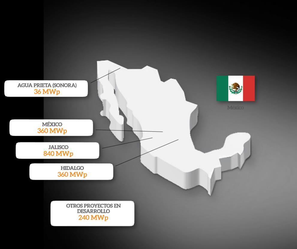 Proyectos México. Cox Energy tiene tres proyectos que superan los 1.