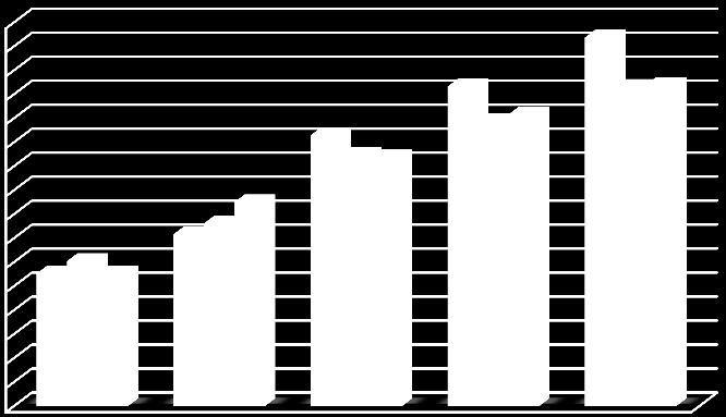 PESO KG El peso y la ganancia de peso vivo (GDPv) de los terneros durante el transcurso del trabajo se observa en el Cuadro 5, notándose diferencias tanto en peso como GDPv.