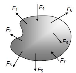 ANEXOS (a) Cuerpo sometido a fuerzas externas (b) Diagrama de cuerpo libre de una parte del