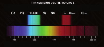 El Neodymium tiene unos pasos de bandas menos restrictivos que el UHC-S. De hecho, es el menos oscuro de los tres fi ltros.