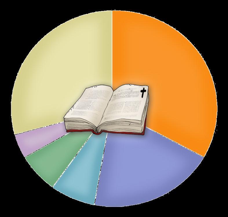 Textos bíblicos en los encuentros CFIVE - Hechos: 4-1