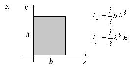 e Volumen del sólido limitado por paraboloide = + ; el cilindro + = =.