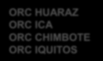 REGIONAL SUR - AREQUIPA OFICINA DE COODINACIÓN REGIONAL CENTRO - HUANCAYO ORC HUARAZ ORC