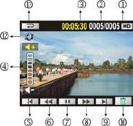 Información del monitor LCD Indicadores de la pantalla LCD en el modo Reproducir: Modo Reproducción de película Modo Reproducción de foto HD (720p) (30fps)