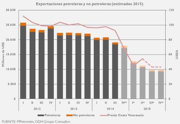 Guía: Política Económica Bolivariana (PEB) 2003-2015: Etapa previa: 1999-2003. PEB: 2003 2015. Política Cambiaria. Política Monetaria. Política Fiscal.