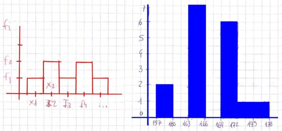 5 GRÁFICOS 5.1. DIAGRAMA DE BARRAS Estos gráficos se utilizan para representar tabla de frecuencias de variables cualitativas discretas o variables cualitativas.