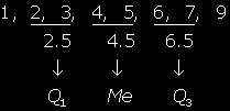 Matemáticas 4º ESO. Ejercicios Tema 11. Estadística Unidimensional. Pág 11/12 1 2 3 26/4 = 6.5 Q 1 = 7 Q 2 = Me = 10 (26 3)/4 = 19.5 Q 3 = 14 24.