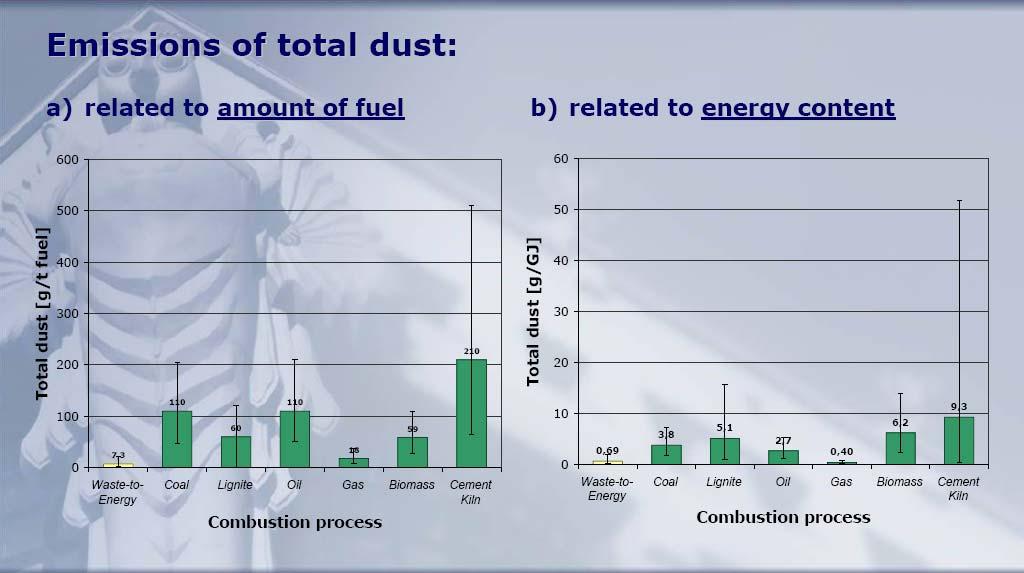 Otros aspectos a valorar: factores de emisión (2/4) Fuente: Comparison of relevant air
