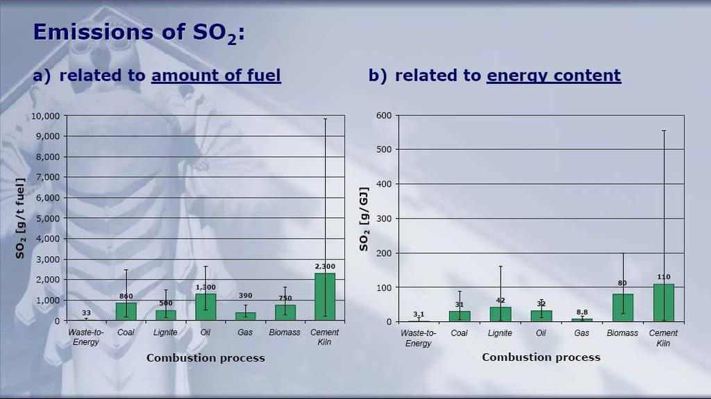Otros aspectos a valorar: factores de emisión (3/4) Fuente: Comparison of relevant air