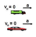 A. 0.5 m/s B. 1 m/s C. 2 m/s D. 3 m/s E. 4 m/s 28. Cuál es la posición del objeto a los 6 s? A. 2 m B. 1 m C. 3 m D. 7 m E. 9 m 29. Cuál es la aceleración promedio entre 4 s y 8 s? A. 0 m/s 2 B.