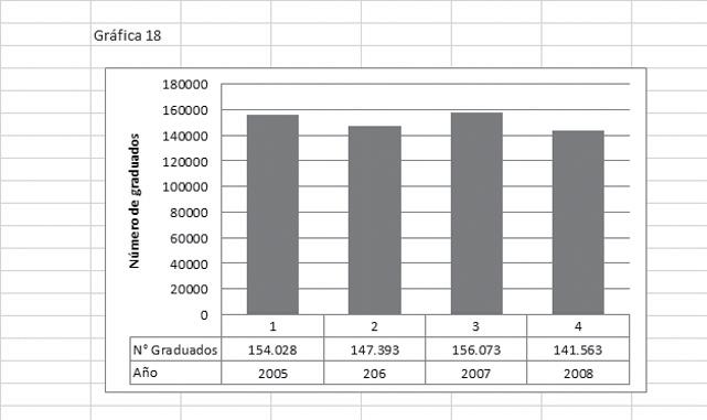 6. ALGUNOS RESULTADOS DEL SISTEMA DE EDUCACIÓN SUPERIOR EN COLOMBIA 6.1. Número de graduados En cuanto al número de graduados, se pudo obtener información para el periodo 2006-2008.