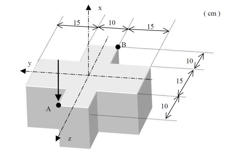 Problema 3 Un pilar tiene la sección en cruz indicada en la figura. La fuerza que actúa en dicho pilar es de compresión (500 KN) y pasa por el punto A. Se pide: 1) Tensión normal en B.