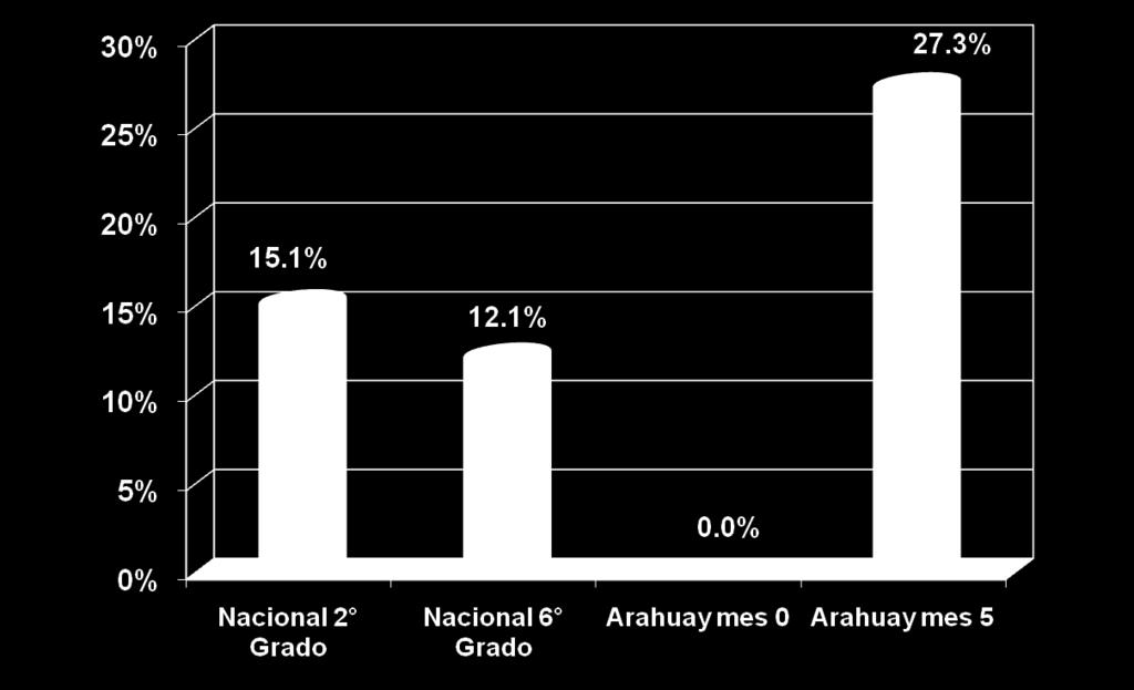 Arahuay vs.