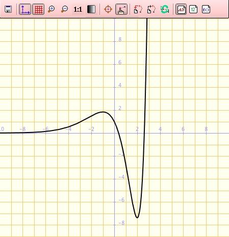 Matemáticas II Tema 10. Figura. 5. Máimos y mínimos. Razona por qué la gráfica de la función no puede tener etremos relativos. f ( ) 3 sen. La función f ( ) 3 sen es continua y derivable en.