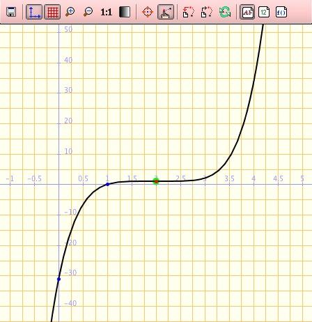 Educando con Wiris. Solucionario de Problemas de Matemáticas para Segundo de Bachillerato Figura 34. 9. Cálculo de coeficientes de una función.