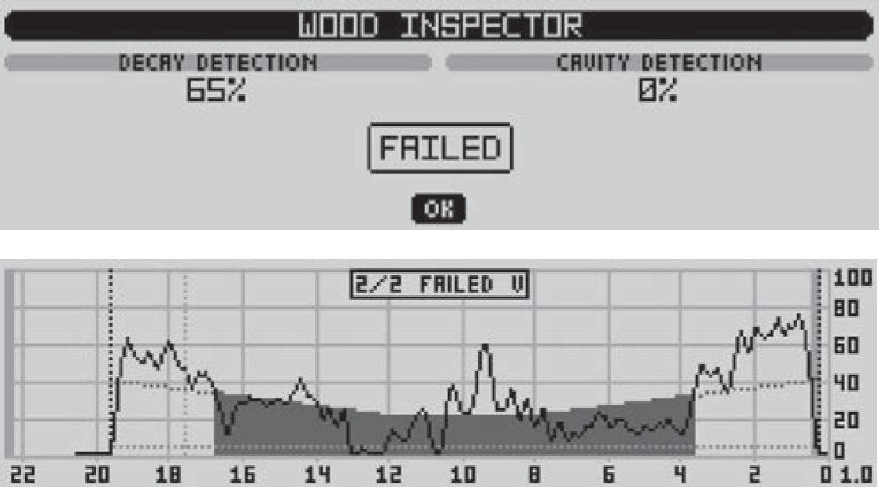 Un poste de madera dura se mostraría en un nivel superior y uno de madera blanda en uno inferior. La figura muestra gráficamente el nivel de pudrición.