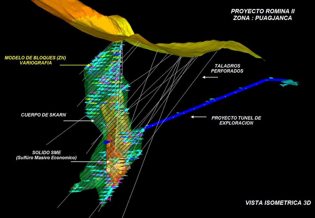 Romina II: Avances y Timeline Año 2017 - Puagjanca Generación de Modelo Geológico Estimación de recursos Infill Drilling: 10 mil DDH EIAsd: Construcción de túnel (en revisión por MEM octubre 2017)