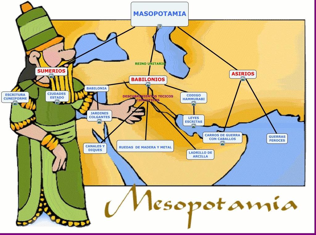 Mesopotamia limita al norte con los Montes Taurus; al oriente, con los Montes Zagros; al sur, con el Golfo Pérsico y al occidente, con el Desierto de Arabia y el Mar Mediterráneo.