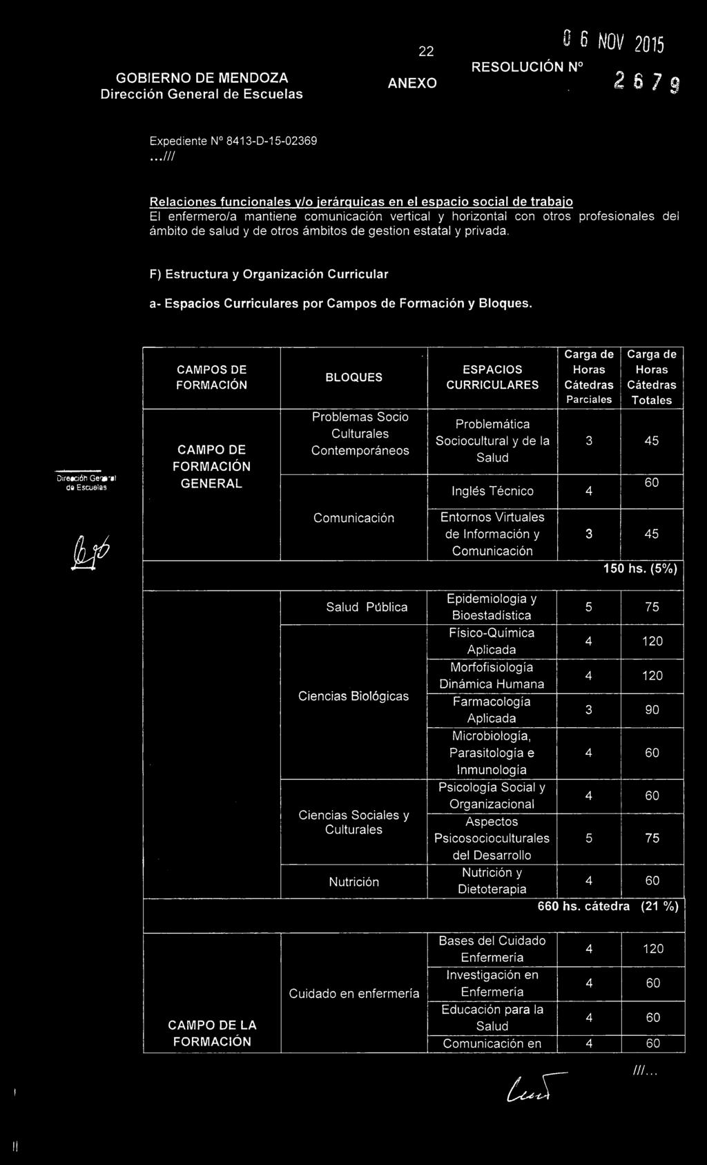 estatal y privada. F) Estructura y OrgaizaciO Curricular a- Espacios Curriculares por Campos de Formaci6 y Bloques.