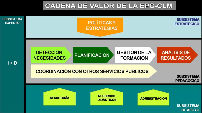 profesionales que desarrollan su funciones en servicios de seguridad y protección ciudadana en Castilla- La Mancha.