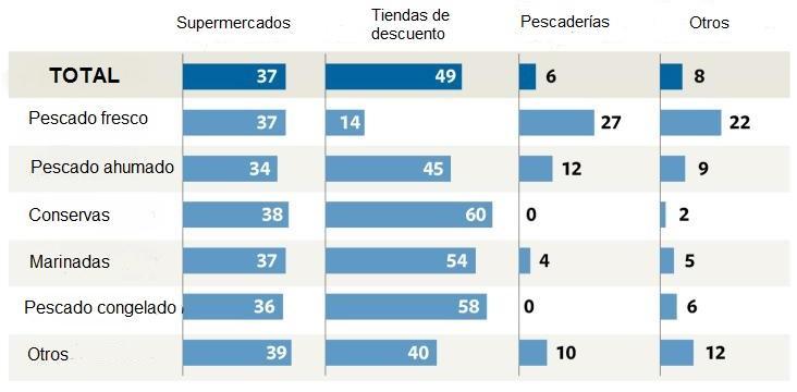 EL MERCADO Perfil del consumidor, hábitos de consumo y motivos de compra Tabla No.
