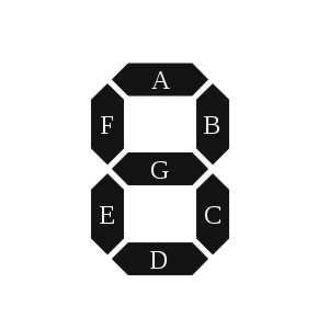. Utilizando los bloques combinacionales estándares y las puertas lógicas necesarias, diseñar un circuito que, dados dos números de cuatro bits A y B en binario sin signo, proporcione a la salida el