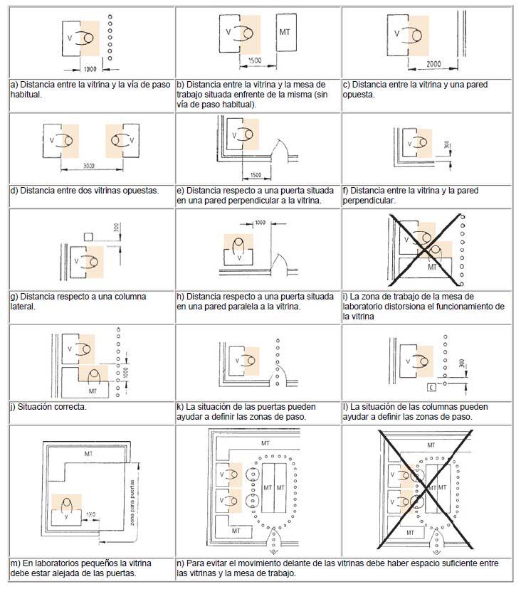 Página: 6/12 A continuación se señala de forma gráfica la ubicación y distancia necesaria para el correcto funcionamiento de una vitrina con relación a otros elementos del