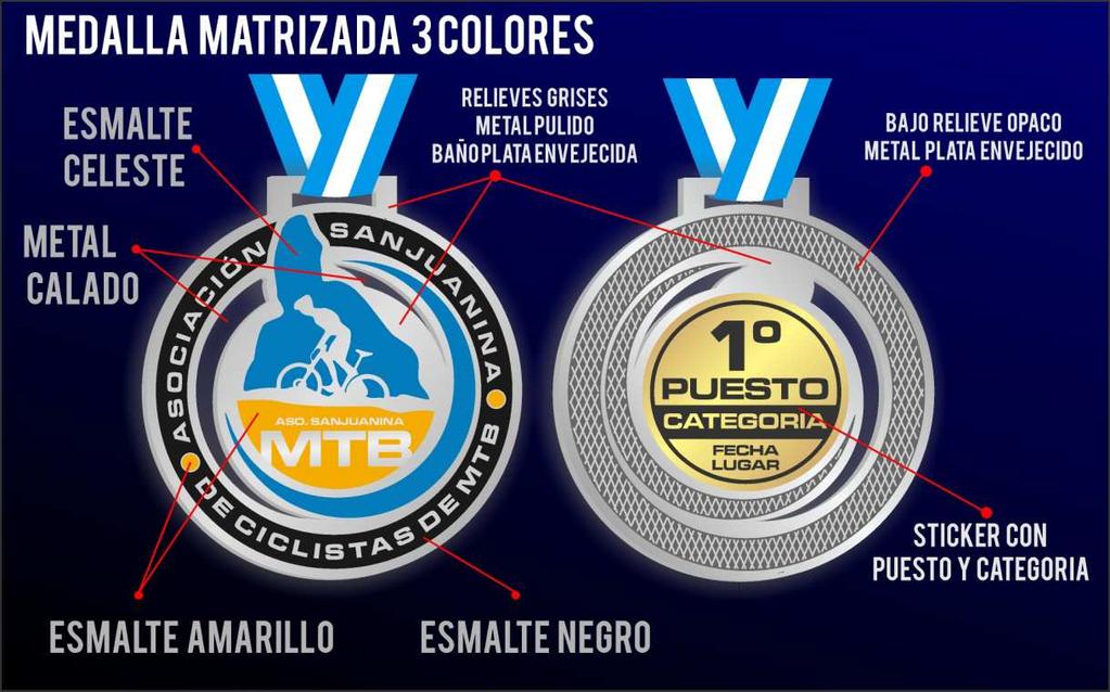 puesto en todas las categorías: Medallas Oficial Campeonato Argentino XCP (salvo