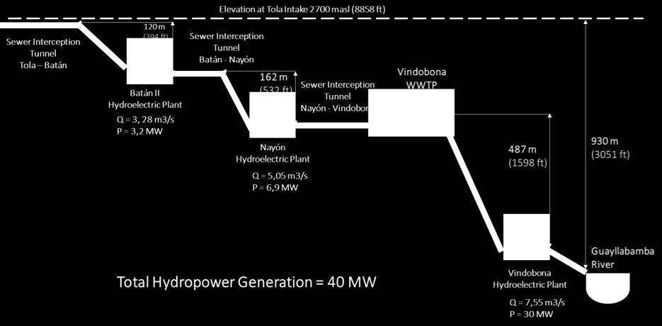 2,8 MW ADICIONAL TOTAL