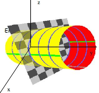 Cilindro Circular Recto Dada la ecuación donde a es el radio del cilindro, aquí se puede observar que la variable y no esta en la formula esto es debido a que como se ve en la figura el cilindro se
