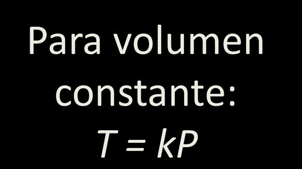 Termómetro a volumen constante Válvula Presión absoluta Volumen constante de un gas.